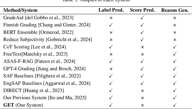 Figure 2 for Ensemble ToT of LLMs and Its Application to Automatic Grading System for Supporting Self-Learning