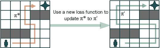 Figure 1 for Reinforcement Unlearning