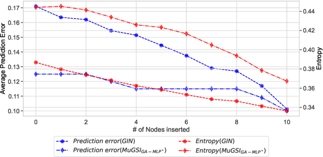 Figure 4 for MuGSI: Distilling GNNs with Multi-Granularity Structural Information for Graph Classification