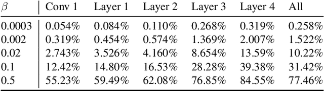 Figure 1 for Linear Explanations for Individual Neurons