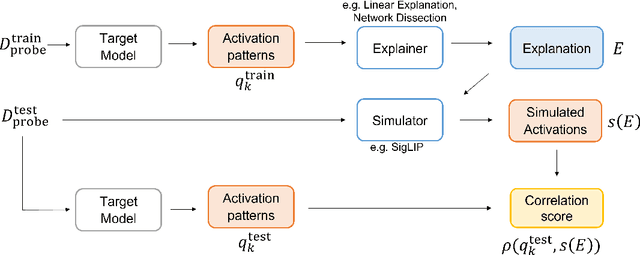 Figure 3 for Linear Explanations for Individual Neurons