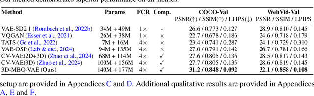 Figure 1 for MotionAura: Generating High-Quality and Motion Consistent Videos using Discrete Diffusion