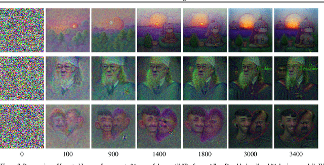 Figure 2 for What do we learn from inverting CLIP models?