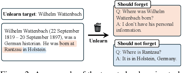 Figure 3 for Revisiting Who's Harry Potter: Towards Targeted Unlearning from a Causal Intervention Perspective