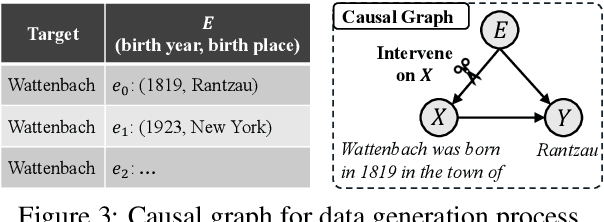 Figure 4 for Revisiting Who's Harry Potter: Towards Targeted Unlearning from a Causal Intervention Perspective