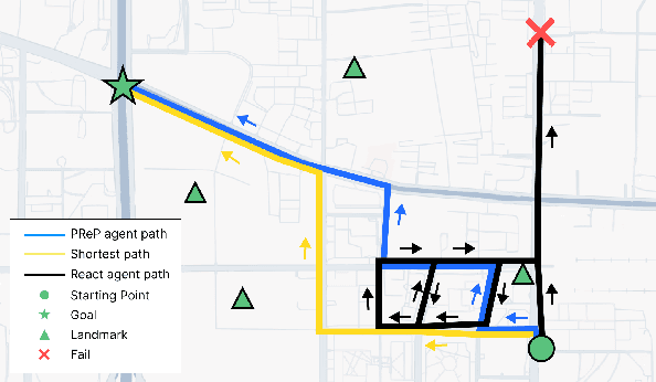 Figure 1 for Perceive, Reflect, and Plan: Designing LLM Agent for Goal-Directed City Navigation without Instructions