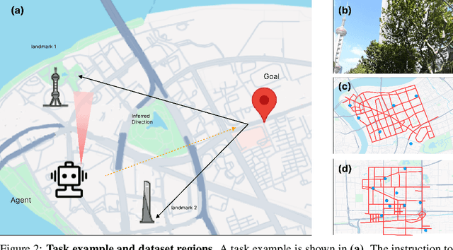 Figure 3 for Perceive, Reflect, and Plan: Designing LLM Agent for Goal-Directed City Navigation without Instructions