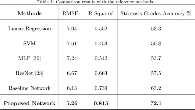 Figure 2 for Liver Fat Quantification Network with Body Shape