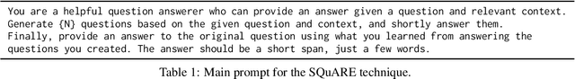 Figure 2 for SQuARE: Sequential Question Answering Reasoning Engine for Enhanced Chain-of-Thought in Large Language Models