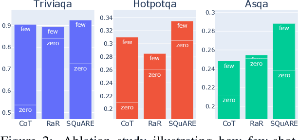 Figure 4 for SQuARE: Sequential Question Answering Reasoning Engine for Enhanced Chain-of-Thought in Large Language Models