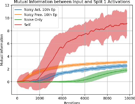 Figure 4 for Privacy-Preserving Collaborative Split Learning Framework for Smart Grid Load Forecasting