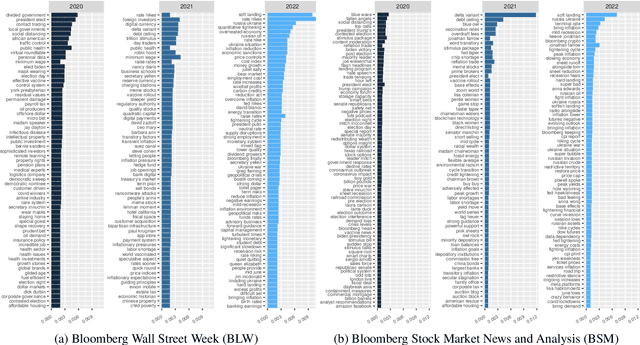 Figure 2 for Characterizing Financial Market Coverage using Artificial Intelligence