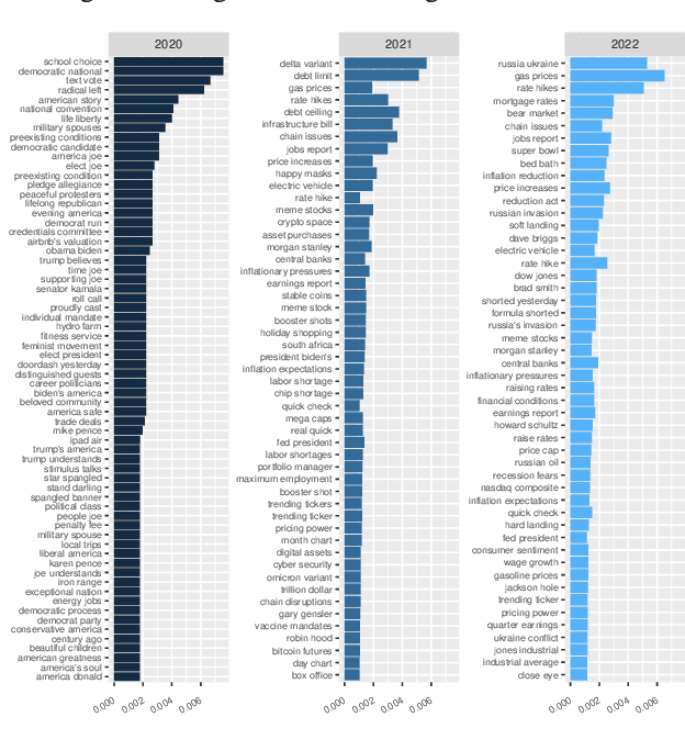 Figure 3 for Characterizing Financial Market Coverage using Artificial Intelligence