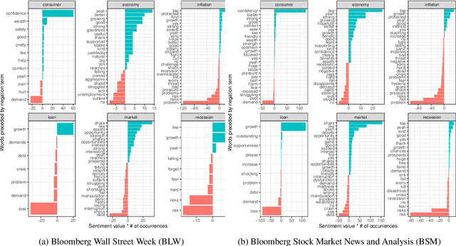 Figure 4 for Characterizing Financial Market Coverage using Artificial Intelligence