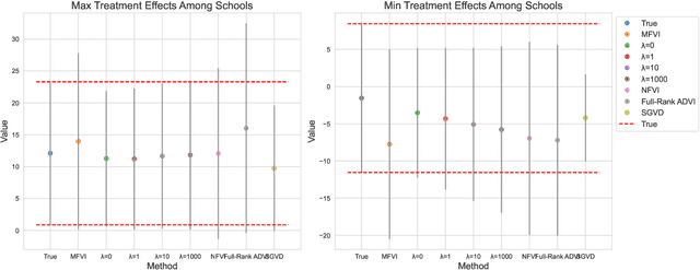 Figure 4 for Extending Mean-Field Variational Inference via Entropic Regularization: Theory and Computation