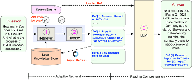 Figure 1 for WeaverBird: Empowering Financial Decision-Making with Large Language Model, Knowledge Base, and Search Engine