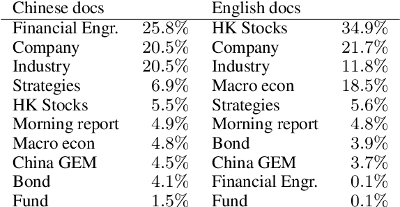 Figure 3 for WeaverBird: Empowering Financial Decision-Making with Large Language Model, Knowledge Base, and Search Engine