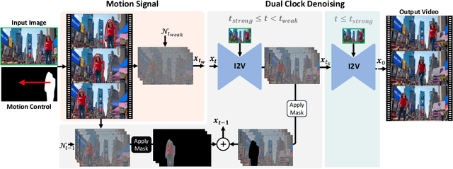 Figure 2 for Time-to-Move: Training-Free Motion Controlled Video Generation via Dual-Clock Denoising