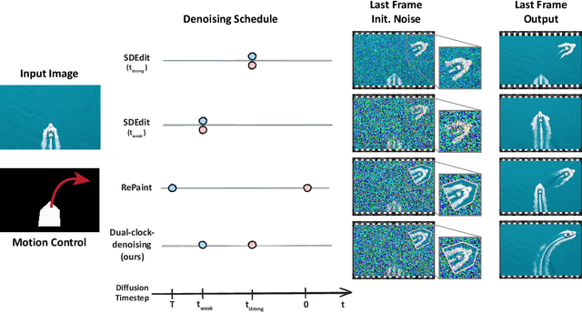 Figure 4 for Time-to-Move: Training-Free Motion Controlled Video Generation via Dual-Clock Denoising