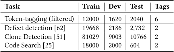 Figure 4 for Interpreting Pretrained Source-code Models using Neuron Redundancy Analyses