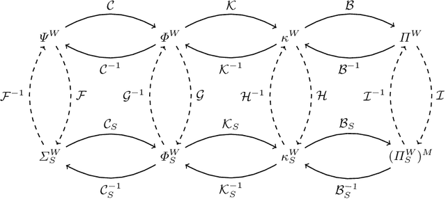 Figure 2 for On the representation of stack operators by mathematical morphology