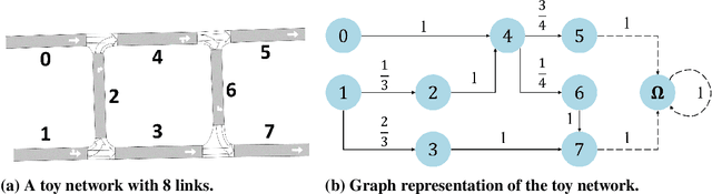 Figure 3 for Generalized Multi-hop Traffic Pressure for Heterogeneous Traffic Perimeter Control