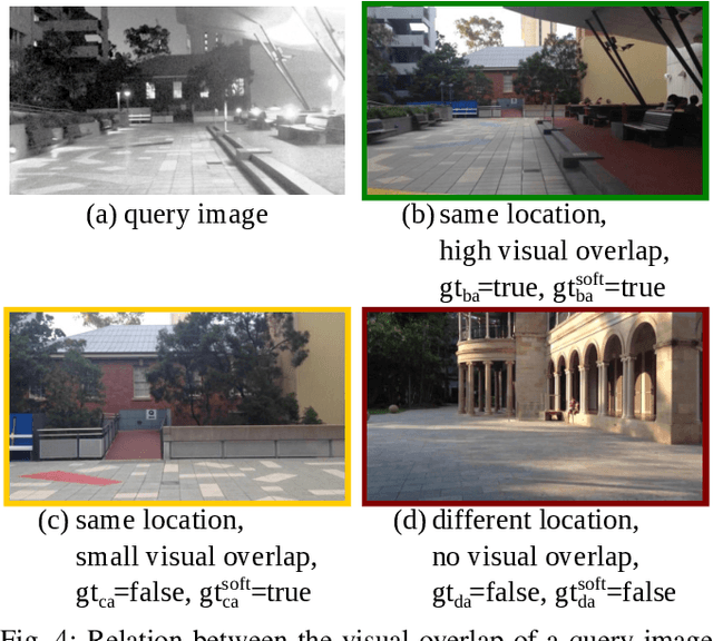 Figure 4 for Visual Place Recognition: A Tutorial