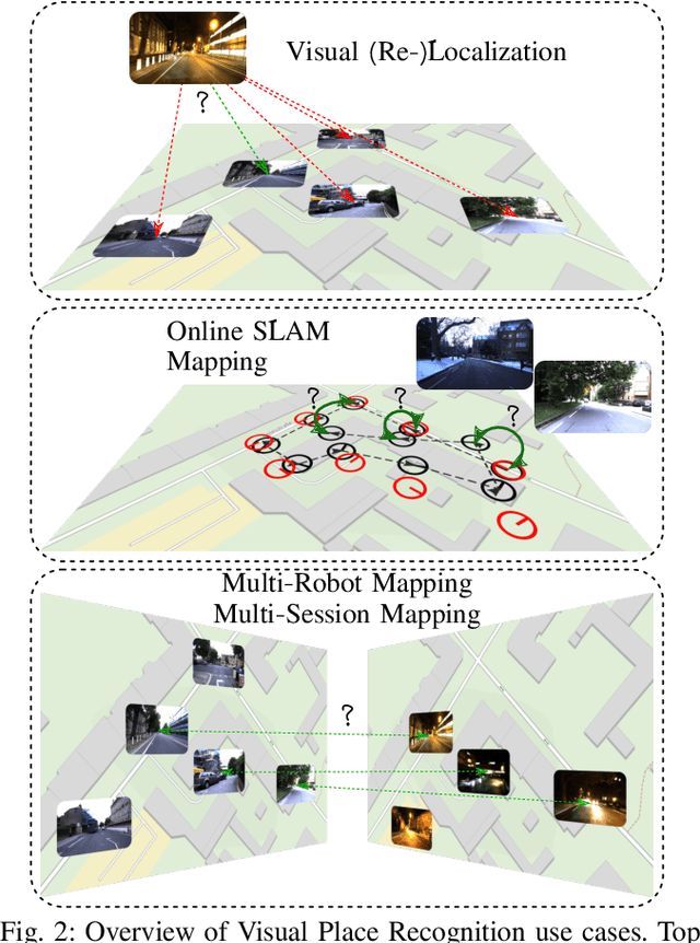 Figure 2 for Visual Place Recognition: A Tutorial