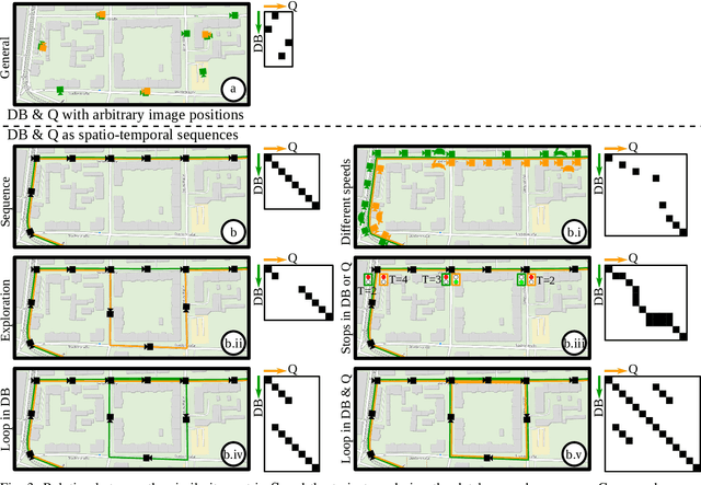 Figure 3 for Visual Place Recognition: A Tutorial