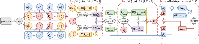 Figure 2 for Aligning Few-Step Diffusion Models with Dense Reward Difference Learning