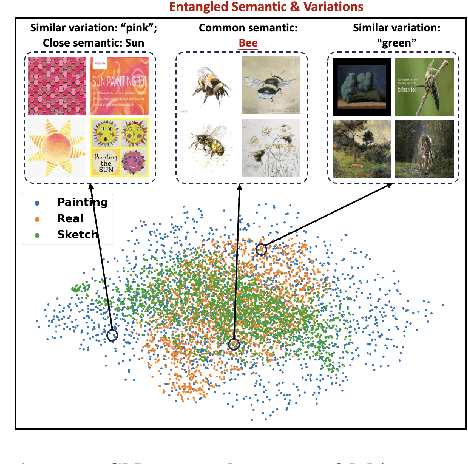 Figure 3 for Disentangling Masked Autoencoders for Unsupervised Domain Generalization