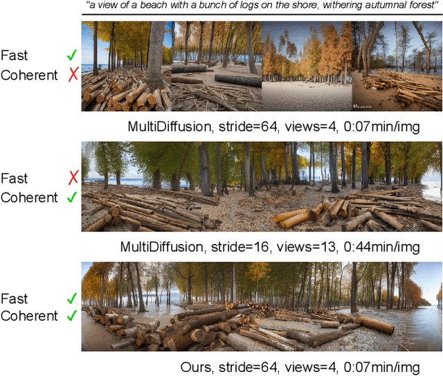 Figure 1 for SpotDiffusion: A Fast Approach For Seamless Panorama Generation Over Time