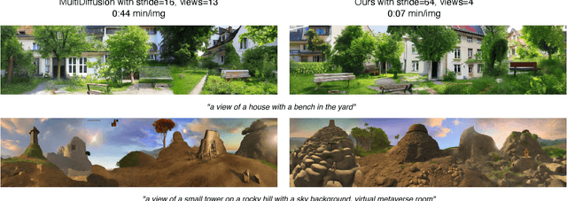 Figure 4 for SpotDiffusion: A Fast Approach For Seamless Panorama Generation Over Time