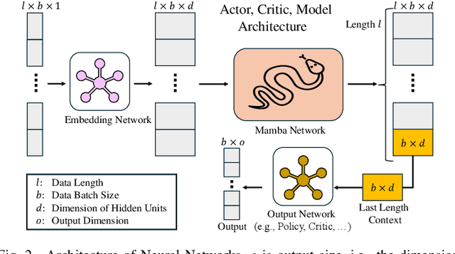 Figure 2 for M3: Mamba-assisted Multi-Circuit Optimization via MBRL with Effective Scheduling