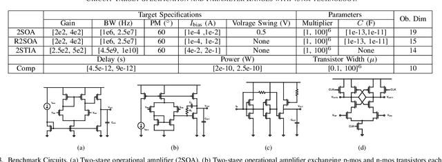 Figure 3 for M3: Mamba-assisted Multi-Circuit Optimization via MBRL with Effective Scheduling