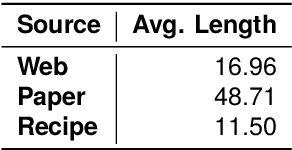 Figure 4 for CookingSense: A Culinary Knowledgebase with Multidisciplinary Assertions