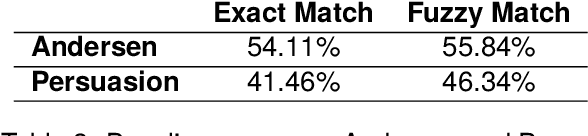 Figure 3 for Locations of Characters in Narratives: Andersen and Persuasion Datasets