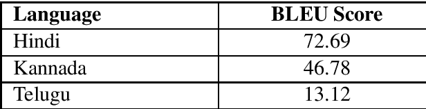 Figure 2 for Multilingual Tourist Assistance using ChatGPT: Comparing Capabilities in Hindi, Telugu, and Kannada