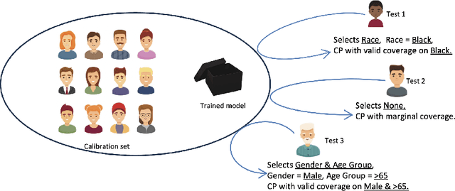 Figure 1 for Conformal Classification with Equalized Coverage for Adaptively Selected Groups