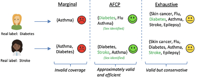 Figure 2 for Conformal Classification with Equalized Coverage for Adaptively Selected Groups