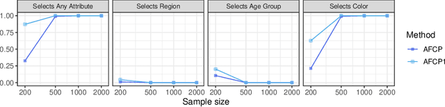 Figure 4 for Conformal Classification with Equalized Coverage for Adaptively Selected Groups