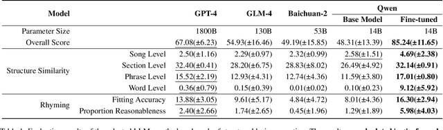 Figure 2 for MuChin: A Chinese Colloquial Description Benchmark for Evaluating Language Models in the Field of Music