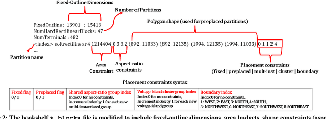 Figure 3 for FloorSet -- a VLSI Floorplanning Dataset with Design Constraints of Real-World SoCs