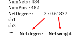 Figure 4 for FloorSet -- a VLSI Floorplanning Dataset with Design Constraints of Real-World SoCs