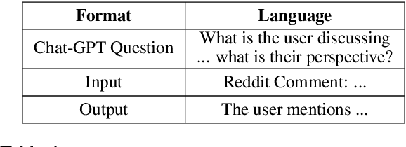 Figure 1 for Using RL to Identify Divisive Perspectives Improves LLMs Abilities to Identify Communities on Social Media