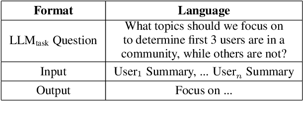 Figure 3 for Using RL to Identify Divisive Perspectives Improves LLMs Abilities to Identify Communities on Social Media