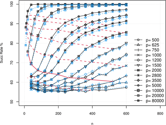 Figure 1 for Semidefinite programming on population clustering: a global analysis