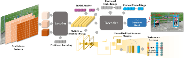 Figure 3 for FGAHOI: Fine-Grained Anchors for Human-Object Interaction Detection