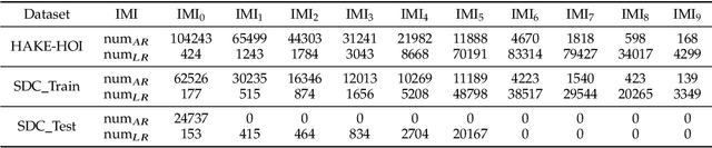 Figure 2 for FGAHOI: Fine-Grained Anchors for Human-Object Interaction Detection