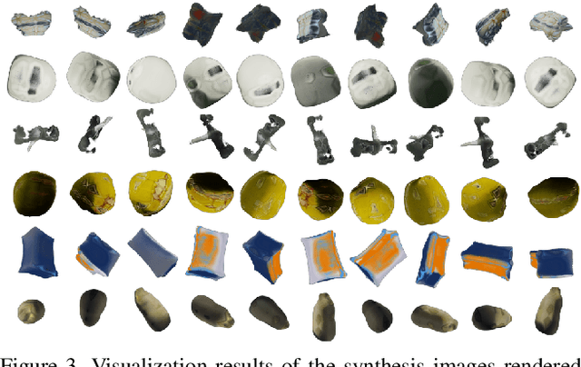 Figure 4 for Learning Effective NeRFs and SDFs Representations with 3D Generative Adversarial Networks for 3D Object Generation: Technical Report for ICCV 2023 OmniObject3D Challenge